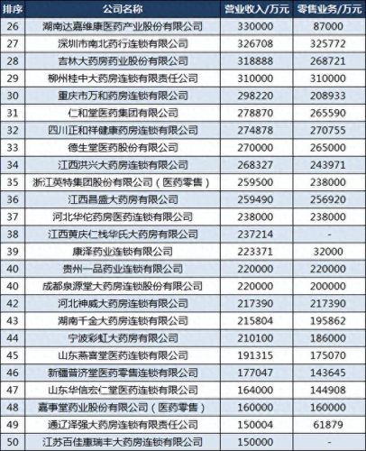 网上药房十大排行榜(网上买药哪个平台靠谱)插图3