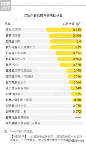 十大差评酱酒排行榜(酱酒的十大秘密)插图3