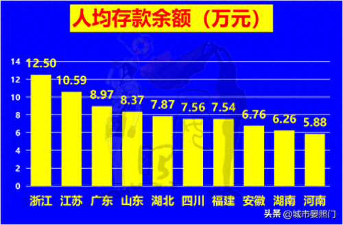 河南排名前十的省份(河南18个地级市排名)插图12