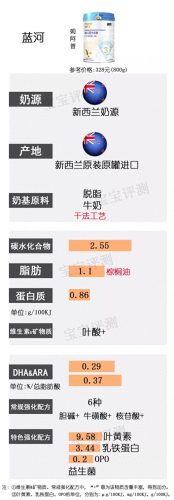 韩国婴儿酸奶排名前十(八个月婴儿能吃酸奶吗)插图19