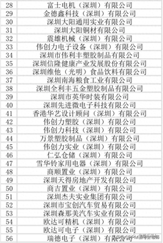 深圳贸易外企排名前十(深圳喜马拉雅贸易公司)插图8