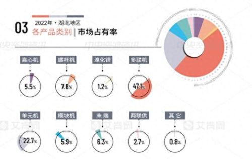 湖北家电份额排名前十(云米全屋互联网家电)插图2