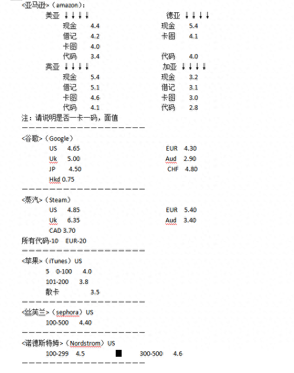 世界十大顶级礼品卡排行榜(国外礼品卡是什么卡)插图11