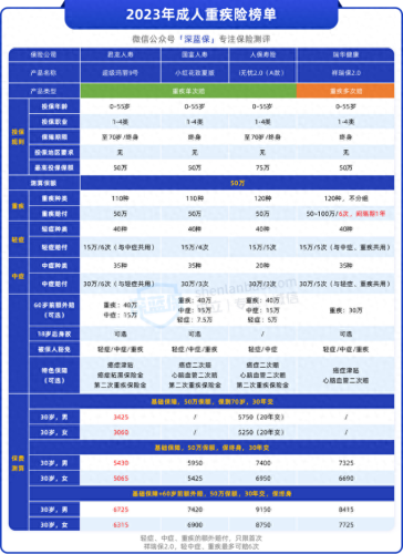重疾险十大排行榜(目前最好的重疾险排名)插图2