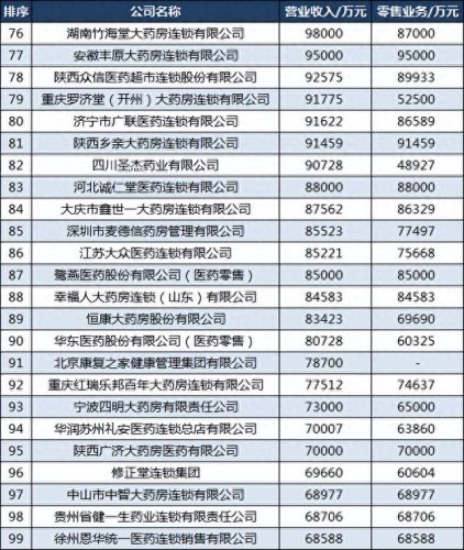 网上药房十大排行榜(网上买药哪个平台靠谱)插图5