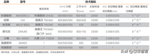 国内机床夹具排名前十(机床弹性夹具)插图35