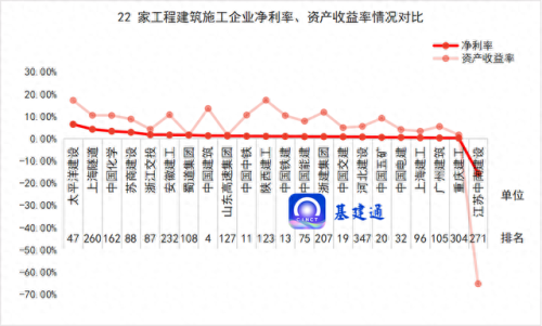 建筑房产国企排名前十(建筑国企招聘在哪找)插图4