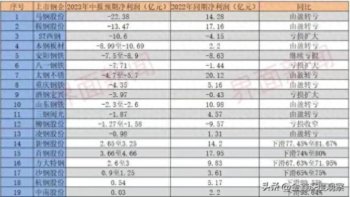 甘肃品牌钢材排名前十(甘肃有哪些钢材品牌厂)插图