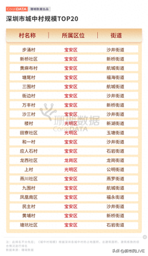 深圳私宅会所排名前十(深圳东方魅力会所)插图4
