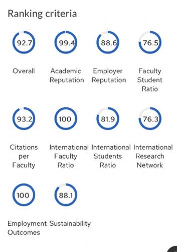 新加坡十大名牌大学排行榜(新加坡十大最好大学)插图5