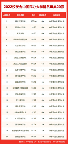 汕尾黄冈学校排名前十(黄冈最好的高中排名)插图6