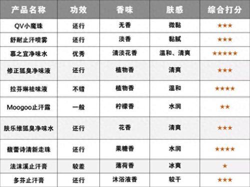 硫磺洗浴液排名前十(宠物浴液十大排名)插图29
