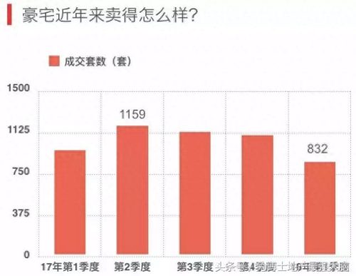 十大海景房豪宅排行榜(湘潭十大豪宅)插图3