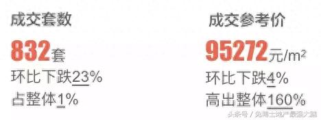 十大海景房豪宅排行榜(湘潭十大豪宅)插图1