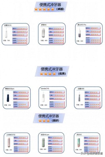 电动冲牙十大排行榜(电动牙刷十大品牌)插图8