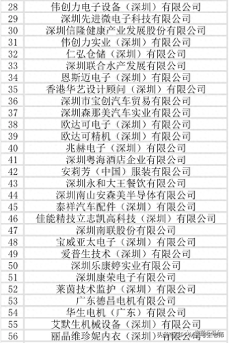 深圳贸易外企排名前十(深圳喜马拉雅贸易公司)插图12
