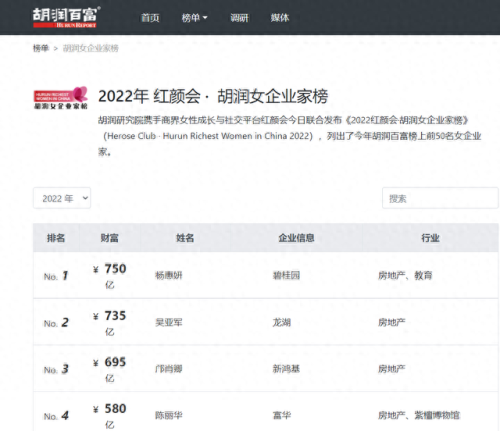 香港十大富豪千金排行榜(香港保利集团的千金)插图