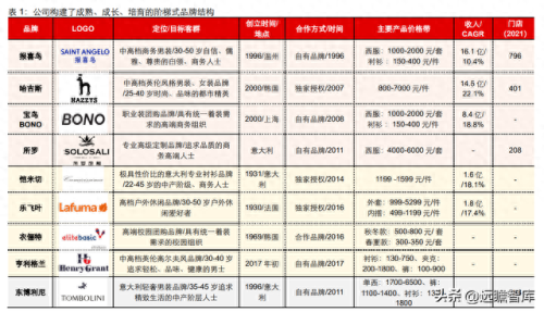 夹克男装中国排名前十(台州男装夹克批发市场)插图4