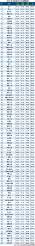 抖音十大游戏mcn机构排行榜(抖音热门游戏pvp)插图