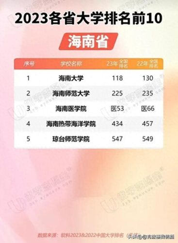 全省大学排名前十(全省大学排名一览表)插图7