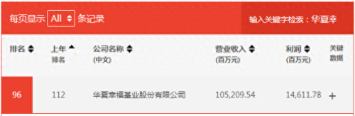京东十大房企排行榜图片(陕西房企十大排名)插图10