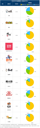 排名前十的方便食品(中国方便食品)插图1