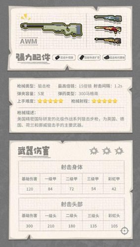 香肠最强防具排名前十(香肠派对普通武器排名)插图12
