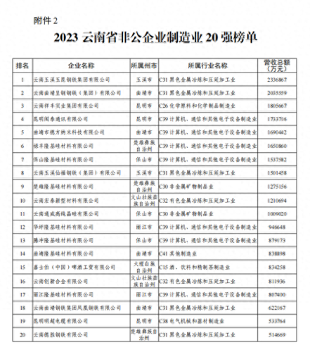 云南实体工厂排名前十(云南滇橄榄粉工厂)插图7