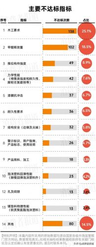 十大不合格家具排行榜(十大品牌家具床的排名)插图4