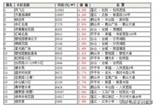 江海性价比楼盘排名前十(江海哪个楼盘最便宜)插图