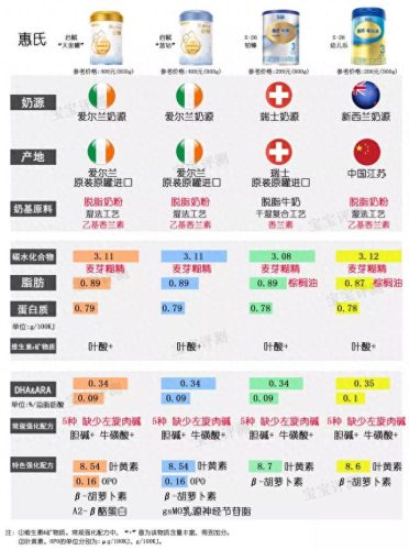 韩国婴儿酸奶排名前十(八个月婴儿能吃酸奶吗)插图5