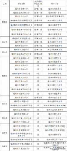 福建小学面积排名前十(福建私立小学十大排名)插图