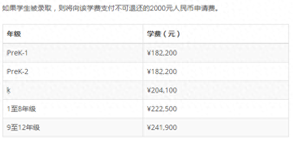排名前十的人国际学校(经济学排名前十的学校)插图14