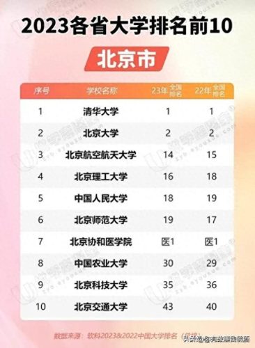 全省大学排名前十(全省大学排名一览表)插图