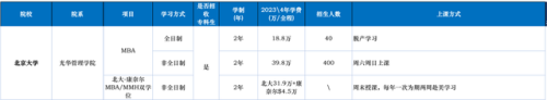 中国十大最强商学院排行榜(中国十大的商学院)插图2