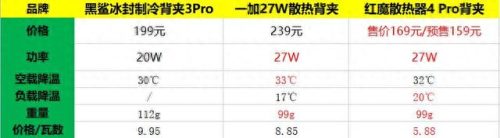 手机散热器十大品牌排行榜(手机散热器十大排名)插图3