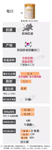 韩国婴儿酸奶排名前十(八个月婴儿能吃酸奶吗)插图16