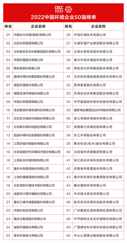中国环境公司十大排行榜(十大环保公司排名)插图1