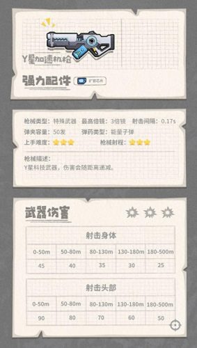 香肠最强防具排名前十(香肠派对普通武器排名)插图32