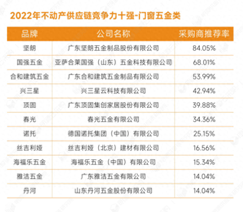 建筑主材十大排行榜(卫生间主材清单)插图9
