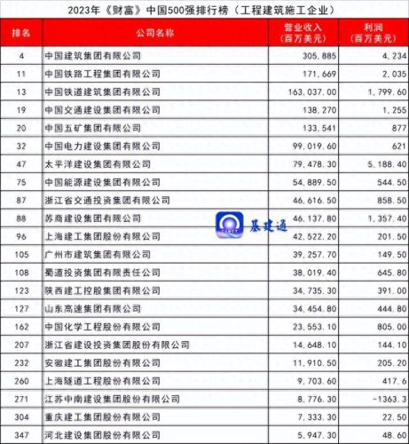 建筑房产国企排名前十(建筑国企招聘在哪找)插图