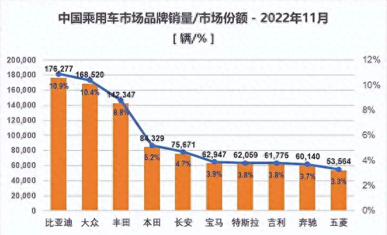 厂家十大名牌车排行榜最新(十大最便宜后驱车)插图6