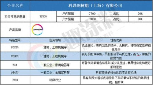 新材料十大品牌排行榜有哪些(新材料哪家发展潜力大)插图11