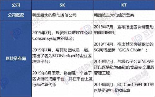 韩国十大区块链品牌排行榜(韩国十大品牌)插图2
