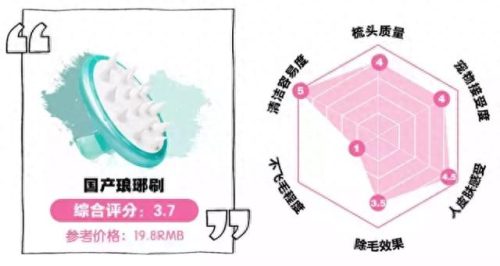 大牌婴儿梳子排名前十(不建议用银梳子)插图33