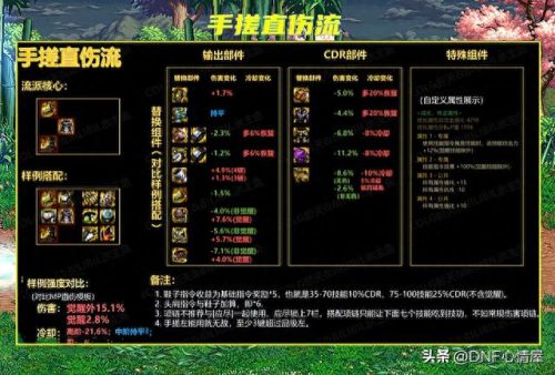 军团流派强度排名前十(不死军团2走哪个流派)插图4