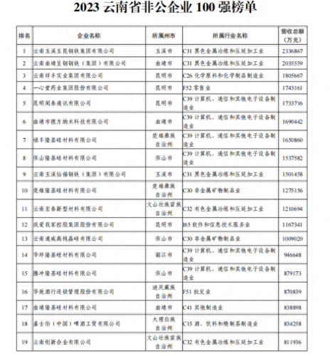 云南实体工厂排名前十(云南滇橄榄粉工厂)插图2