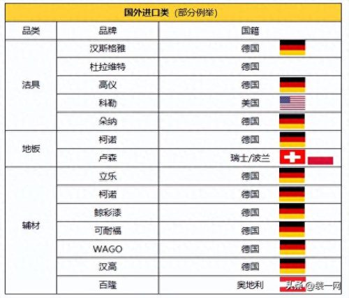 十大投线仪品牌排行榜图片(品牌投线仪排行榜)插图7