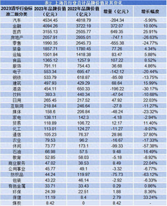 国内交通企业排名前十(国内交通企业排行榜前十名)插图1