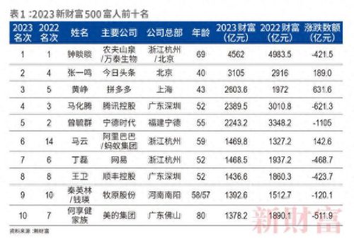 排名前十企业家(日本十大顶尖企业家排名)插图1